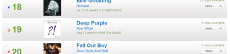 UL album charts, 6 May 2013